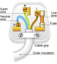 gcse bitesize wiring  plug wiring  plug electrical plug wiring diy electrical
