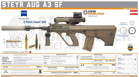steyr aug     recognizable assault rifles   world