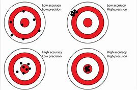 Image result for precision vs. accuracy pictures