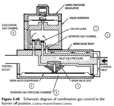wiring diagram  honeywell gas valve