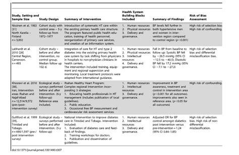 literature review summary table