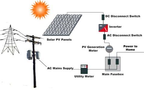 residential solar pv installation mapawatt