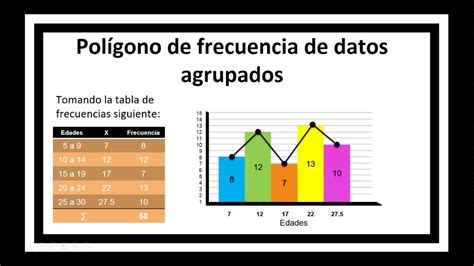 Histogramas Y Polígono De Frecuencias Youtube