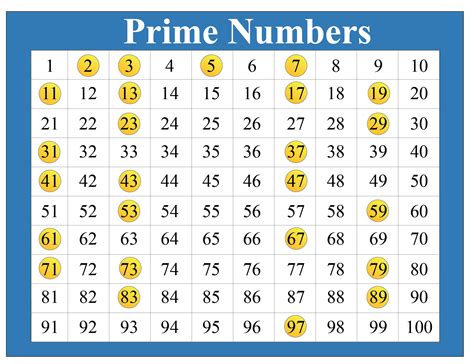 prime numbers   prime numbers definitions cuemath