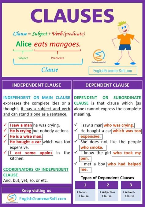 clause clauses anchor chart english grammar english
