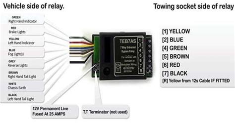 wiring diagrams towing centres uk    wiring diagram towing electrical wiring diagram