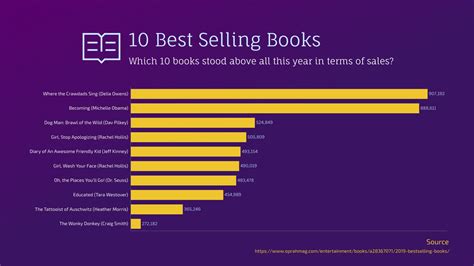 Best Selling Books Bar Graph Template Visme