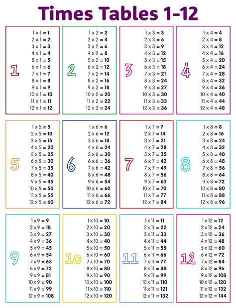 printable time tables multiplication chart