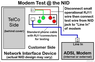 dsl phone jack wiring diagram centurylink wiring diagram  schematics