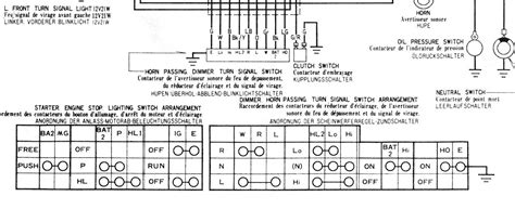 wiring diagram abbreviations honda twins