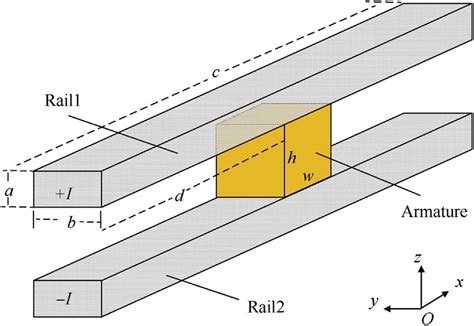 schematic diagram   simple railgun    source current  scientific