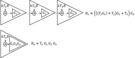 cascaded noise figure equation tessshebaylo