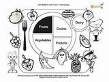 Coloring Plate Food Myplate Pages Kids Nutrition Sheet Fruit Printable Fruits Color Para Colorear Teaching Healthy Foods Education Worksheets Printables sketch template