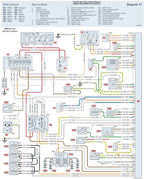 peugeot  wiring diagram peugeot  wiring diagrams washwipe system abs schematic