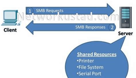 smb meaning archives networkustad
