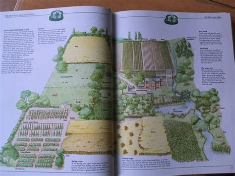 acre farm plan  design farm plans backyard farming farm layout