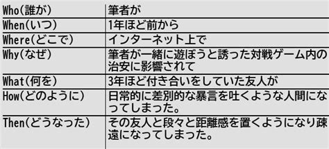 owapote on twitter rt helthypersonemu [新規記事] 日常的に暴言を吐くことが当たり前のような