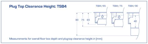 height clearance diagrams