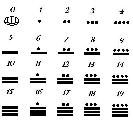 mayan numerals large numbers