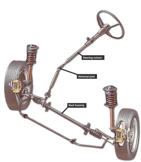 steering system works automotive mechanic car mechanic automobile engineering