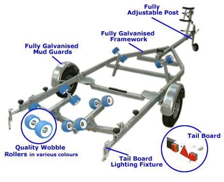 jet ski trailer parts diagram