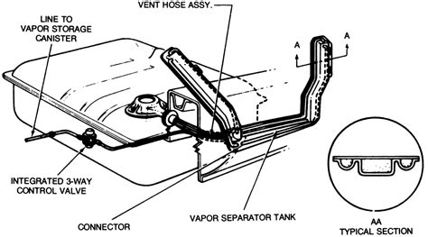 Chevrolet Service Emission System