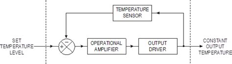 control systems diagram