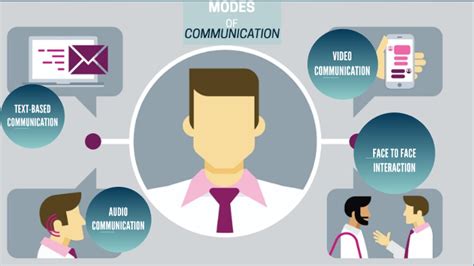 modes of communication by number four