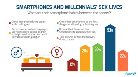 Why Millennials Go For Their Smartphone Right After Sex
