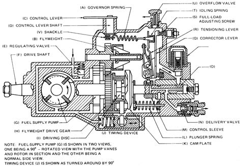 vp wiring diagram wiring diagram pictures