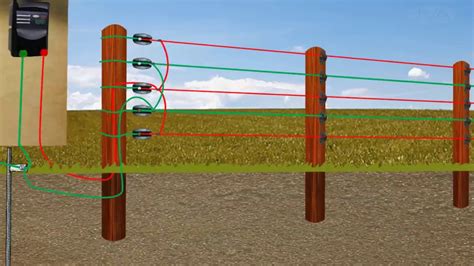electric fence  electric fencing works youtube marc aragones