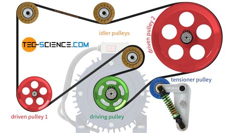 belt tensioner systems  belt drives tec science
