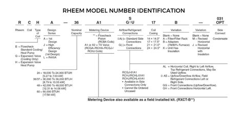 rheem hvac model numbers