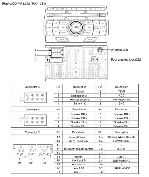 hyundai santa fe stereo wiring diagram wiring diagram  schematic