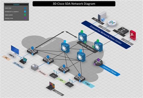 visio network diagram templates  examples visio network diagram