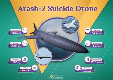 military knowledge arash  suicide drone worlds longest range suicide drone islamic world news