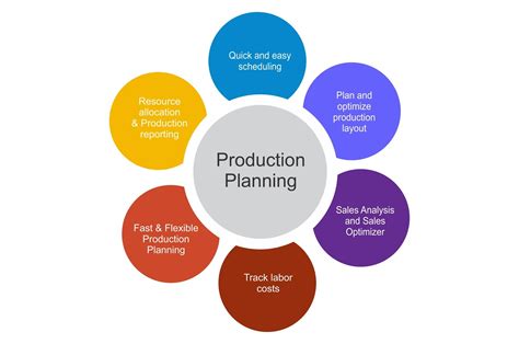 top benefits   production planning software   small  medium size business