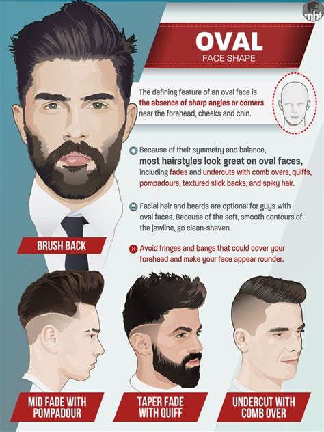 mens haircuts   face shape  illustrated guide
