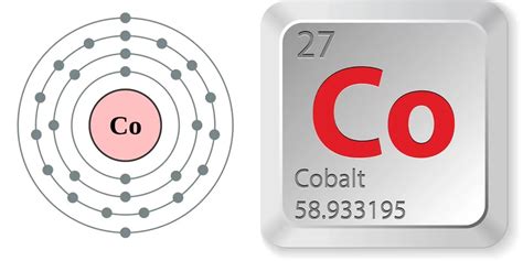 Un Paseo Por El Cosmos Datos Sobre El Cobalto