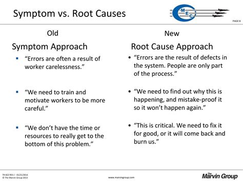 root   corrective action tutorial powerpoint