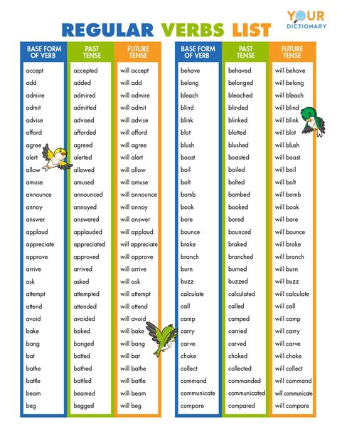 regular verb list