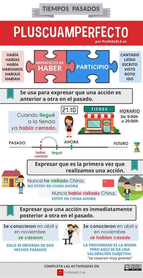 Modo Indicativo PretÉrito Pluscuamperfecto Web Ary Ele