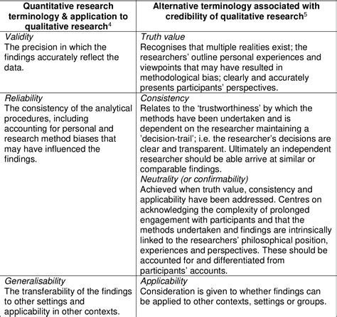 reliability  qualitative research  lionitro