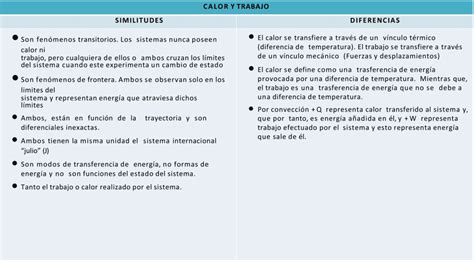 Diferencias Entre El Calor Y La Temperatura