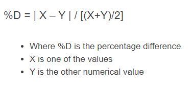 percentage difference calculator formula calculator academy