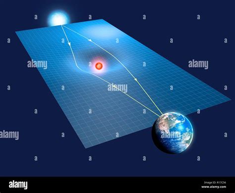gravitational lensing illustration showing  gravitational lensing