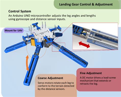 search  rescue drone  adaptive landing gear learning factory showcase sp
