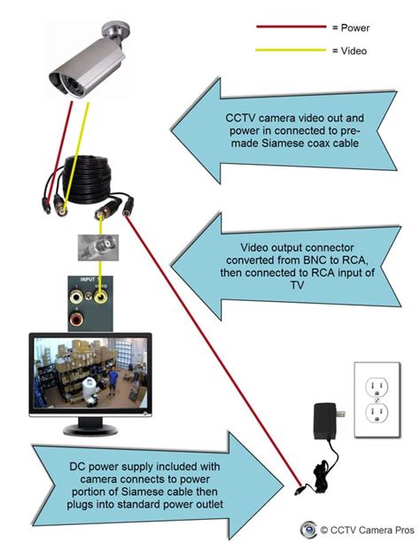 connect  cctv camera    tv monitor