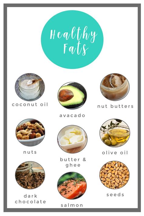 healthy fats  wholefully  benefits  healthy fats