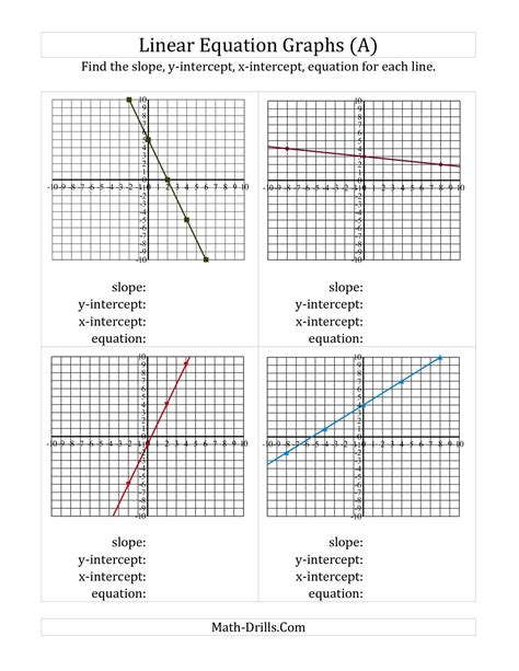 worksheets  linear functions